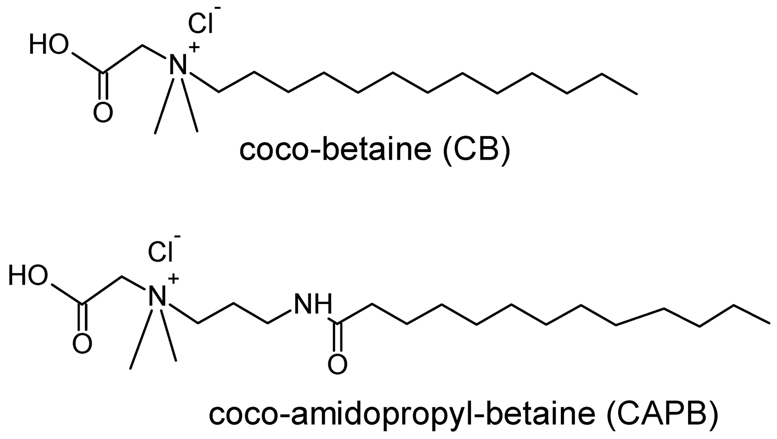 molecules- molecules-